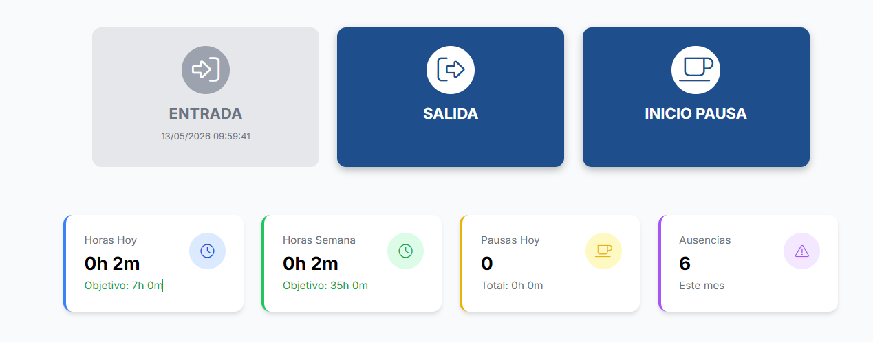 Dashboard del software de control horario Qualityms Control de Presencia mostrando el cumplimiento del RD-ley 8/2019